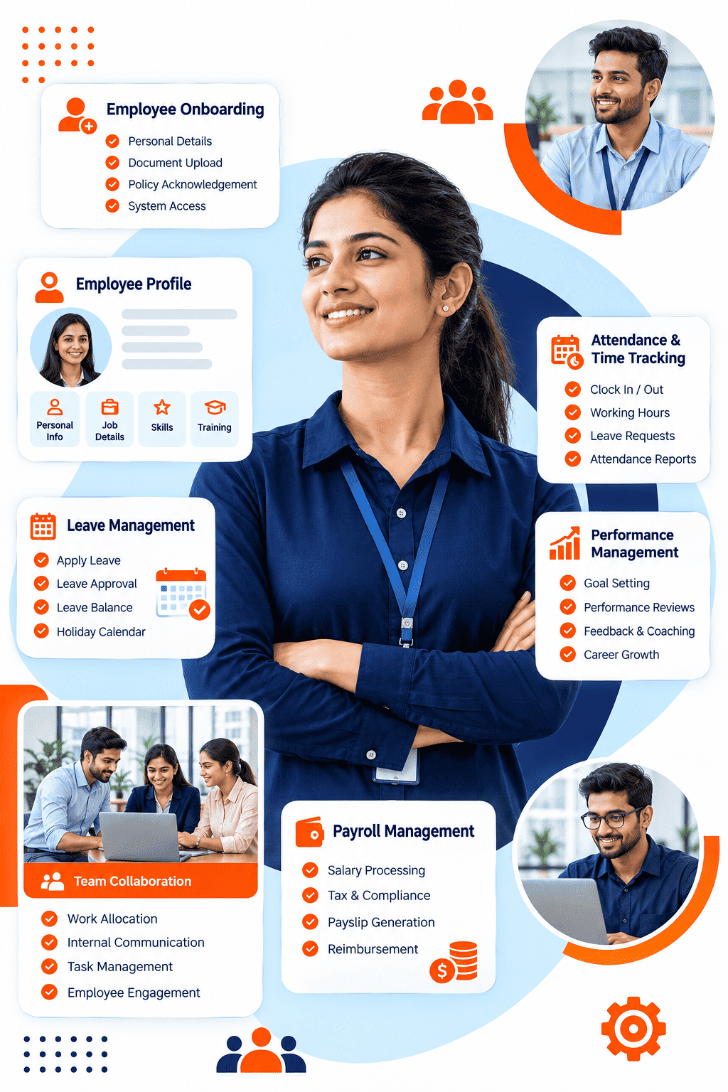 Complete HRMS ERP employee lifecycle workflow