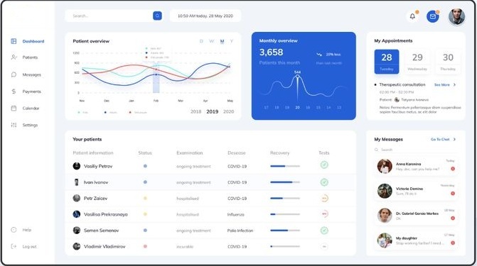 CRM dashnboard