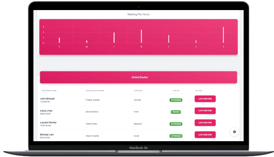 Software-crm-dashboard