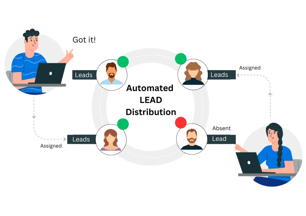 auto-lead