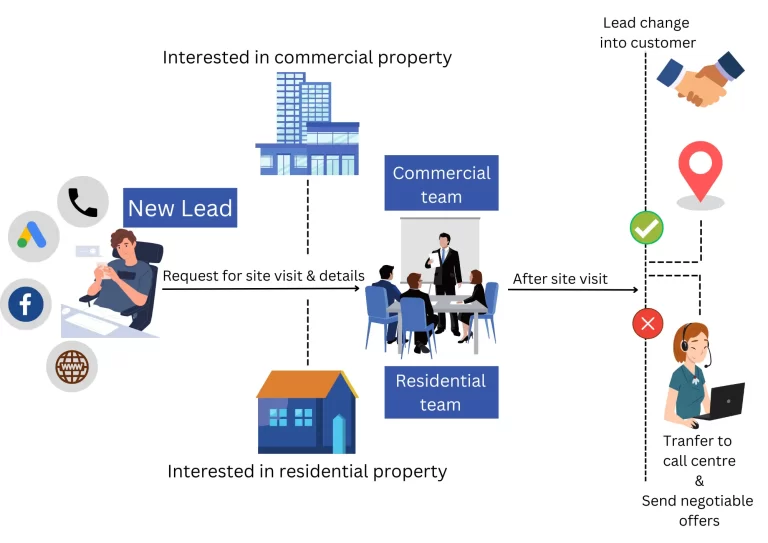 property-search-matching